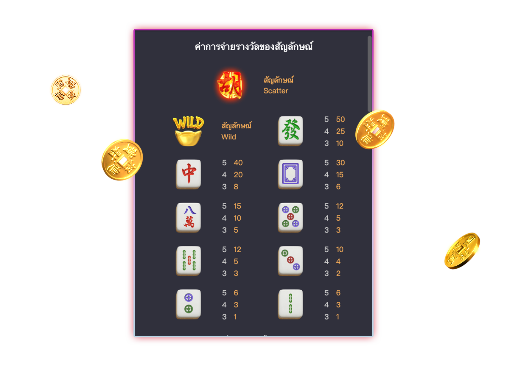 เช็คสัญลักษณ์ภายในเกม ก่อนรวย