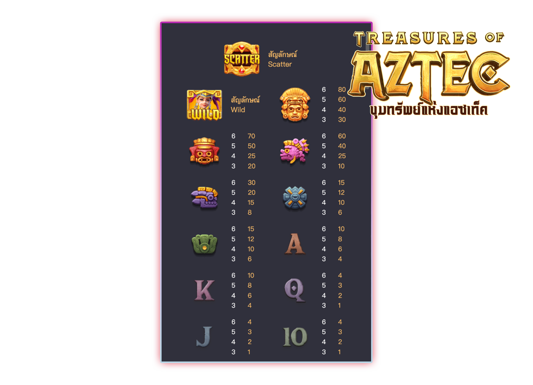 สัญลักษณ์ เกมสาวถ้ำ treasures of aztec