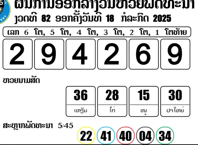ตัวอย่างหวยลาว