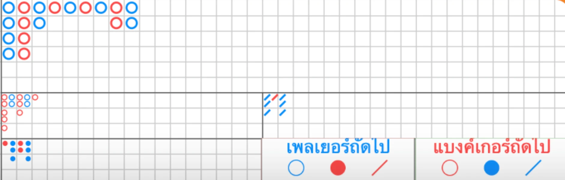 เค้าไพ่สองตัวตัดหรือไพ่คู่